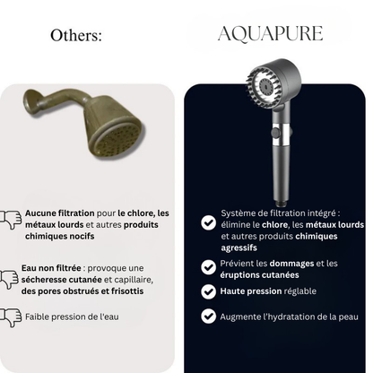 LE POMMEAU AQUAPURE™